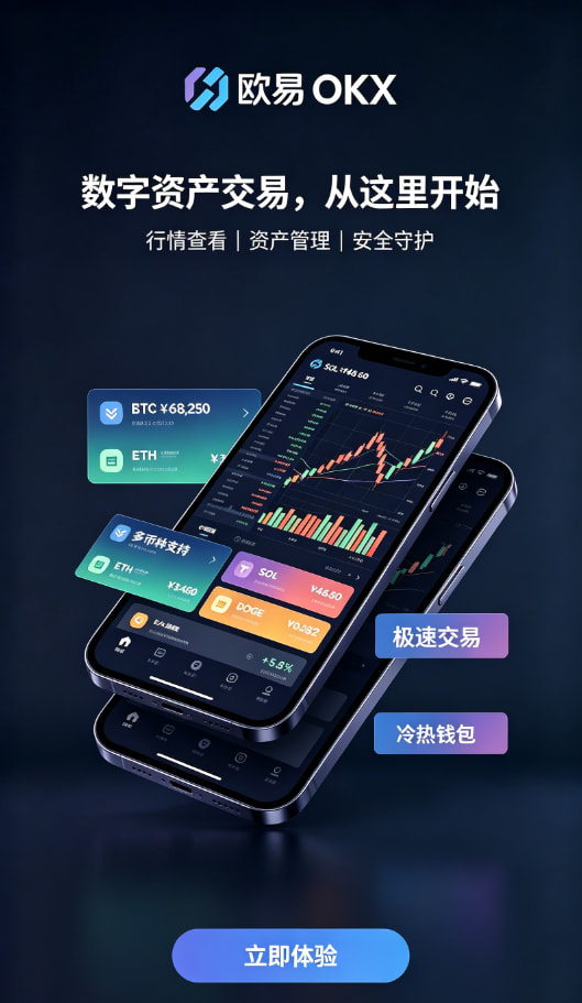 数字资产充值与行情查看